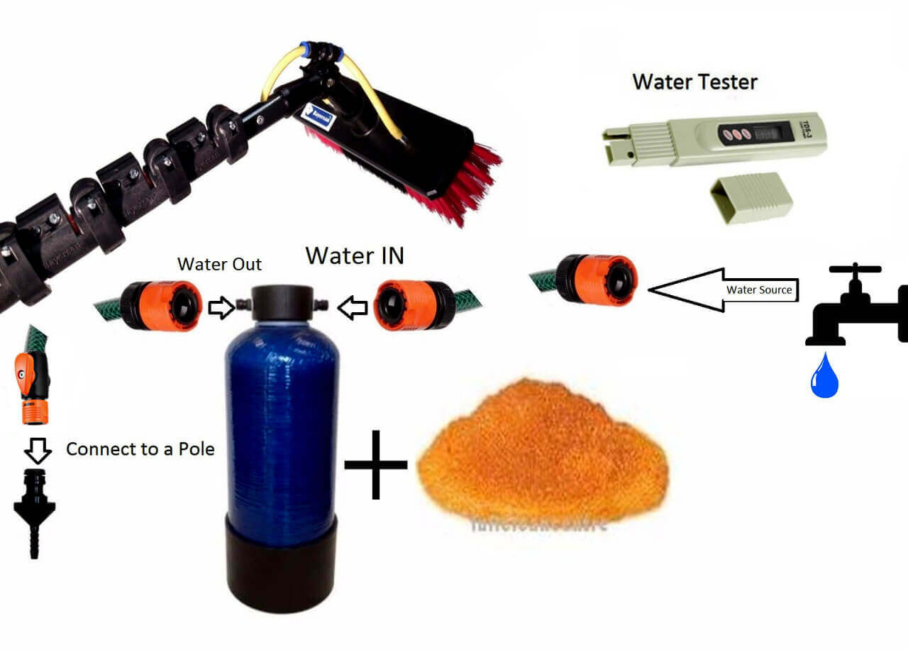 Basic Water Fed Window Cleaning System With Water Deionization